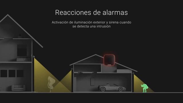 ? Novedades Alarma Ajax: Hub 2 Y Sensor Con Cámara Motion Cam ?