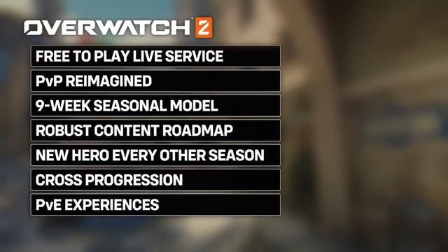 Everything NEW Coming To Overwatch 2 In 6 Mins смотреть онлайн