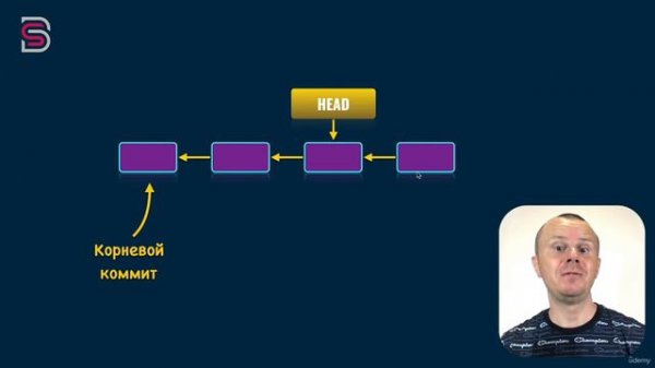 Курс по Git и GitHub. Что такое HEAD