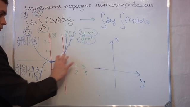 Изменить порядок интегрирования.Двойной интеграл
