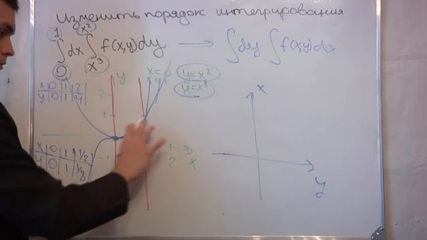 Изменить порядок интегрирования.Двойной интеграл