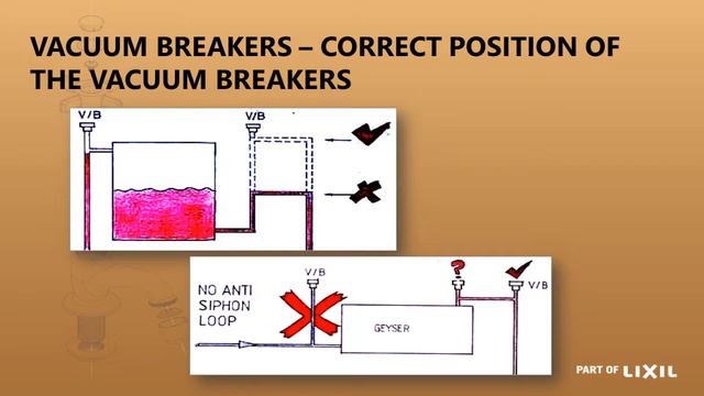 Lesson 11 | Geyser Valves смотреть онлайн