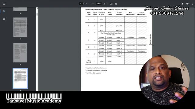 Trinity Grade Exams & Qualifications Explained in Tamil | Piano Keyboard Music Grade Exams in tami смотреть онлайн