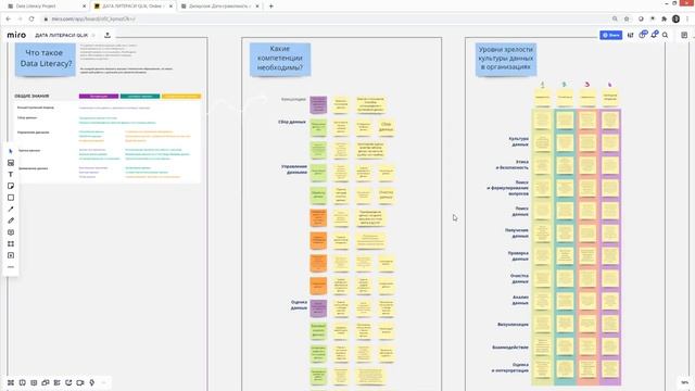 DataLiteracy Зачем бизнесу нужна грамотная работа с данными Qlik DataYoga смотреть онлайн