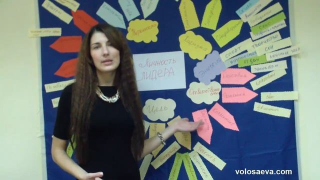 ТРЕНЕРСКИЕ ФИШКИ. 14. Интеллект-карты (Mind maps) в тренинге смотреть онлайн