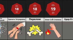 Сравнение: человеческая боль (часть 1)🤕