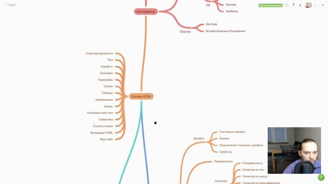 Бесплатный Frontend-интенсив: «Товары Apple 2022» День 4 | HTML CSS JS смотреть онлайн