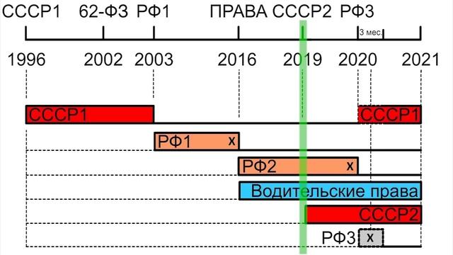 НАЗАД В СССР или ПАСПОРТ ВОСКРЕС ЧЕРЕЗ 25 ЛЕТ 2021.06.01 Сургут смотреть онлайн