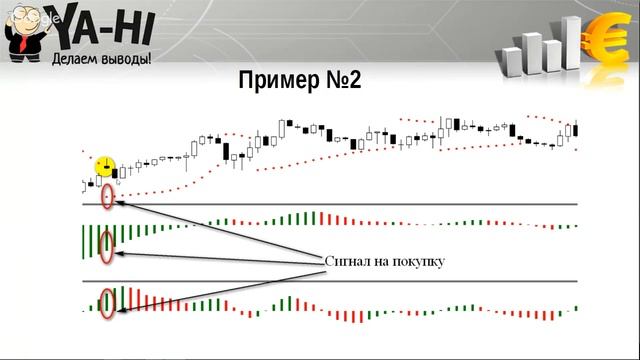 Вебинар на тему "Торговая тактика Easy Profit" смотреть онлайн