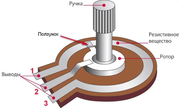 КАК УСТРАНИТЬ ШУРШАНИЕ ШИПЕНИЕ РЕЗИСТОРА ГРОМКОСТИ ДРЕБЕЗГ И ТРЕСК - святая WD шка! смотреть онлайн