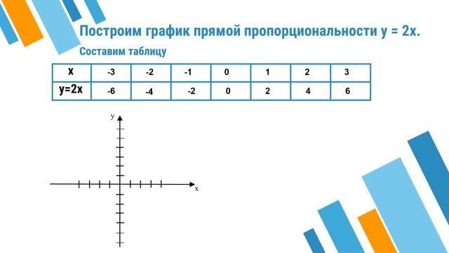 IV четверть, Математика, 6 класс, Урок №Прямая пропрциональность и её график смотреть онлайн