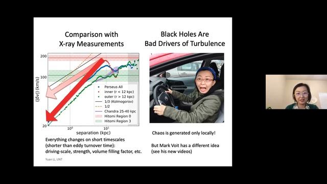 Tutorial: Observational Measures of Halo Turbulence - Yuan Li смотреть онлайн