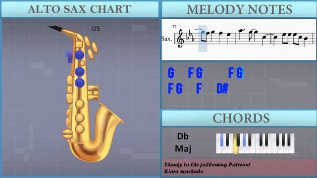 How to play You Belong With Me by Taylor Swift on Alto Sax (Tutorial) смотреть онлайн
