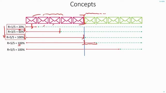 C11 | Evaluating ML Models - Precision/Recall Concepts | Object Detection | Machine learning смотреть онлайн
