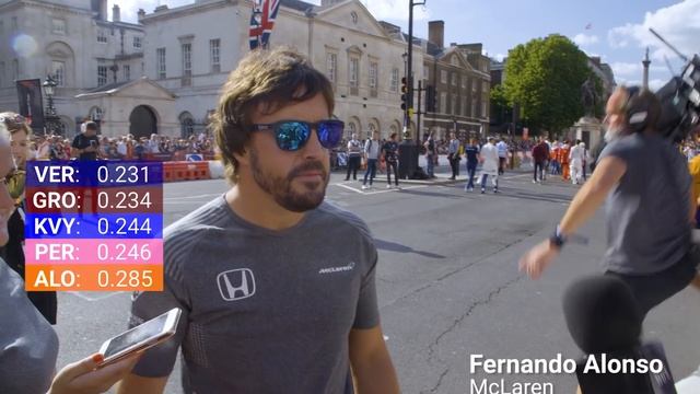 Which F1 Driver Has The Best Reaction Time? смотреть онлайн