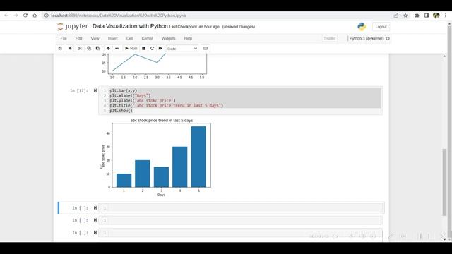 Data Visualization Secrets Unleashed with Python | Part 1 смотреть онлайн