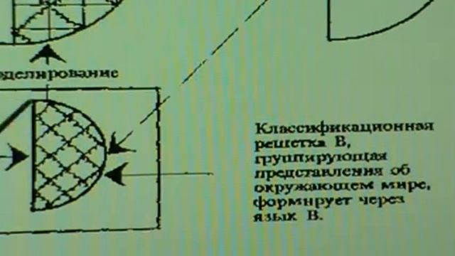 Беседа 2 часть 2. Структура системы "ЯЗЫК" смотреть онлайн