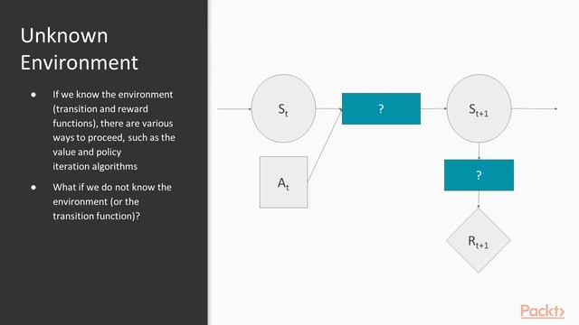 Mastering Keras : Reinforcement Learning Basics | packtpub.com смотреть онлайн