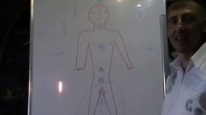 Энерго-система Человека .Чакры.Урок-2 - !!!