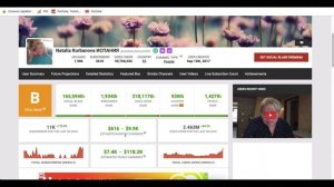 Natalia Kurbanova ИСПАНИЯ Доход канала с монетизации контента на Ютубе