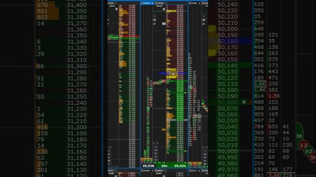 Трейд в продолжение движения | SNGSP #Скальпинг #Трейдинг #ЗаработокНаБирже #SNGSP #Сургутнефтегаз