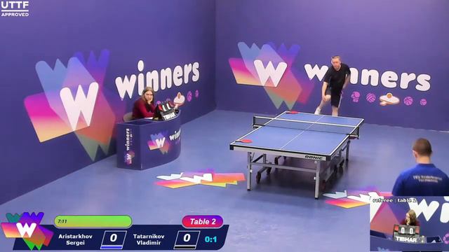 Winners League 25.03.21 Aristarkhov Sergei - Tatarnikov Vladimir 21:00 смотреть онлайн