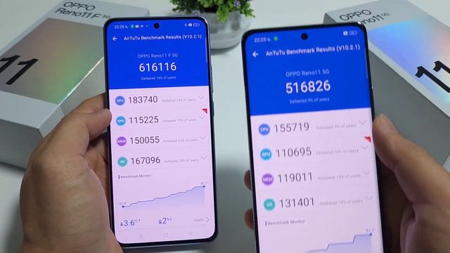 OPPO Reno 11F 5G Vs OPPO Reno11 5G ส่วนต่างราคา 4,000 บาท! เลือกรุ่นไหนดี? смотреть онлайн