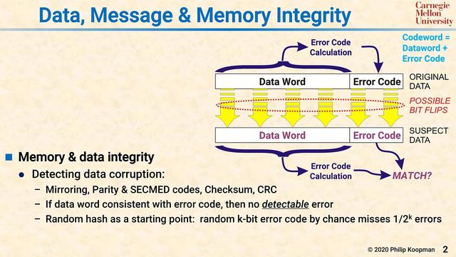 L35 02 Data Message and Memory Integrity смотреть онлайн