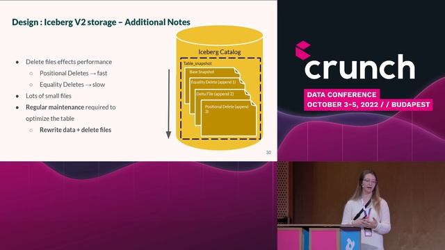 Apache Iceberg Merge-On-Read: Streaming CDC - Victoria Bukta, Shopify | Crunch Conference 2022 смотреть онлайн