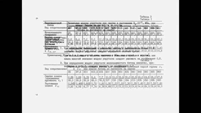 Рекомендации по расчету конструкций из шлакощелочных бетонов