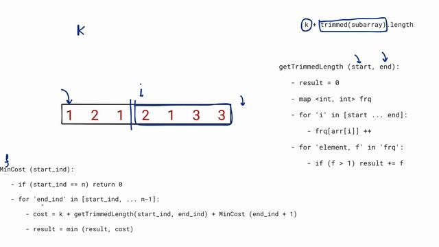 Minimum Cost to Split an Array | Weekly Contest 329 смотреть онлайн