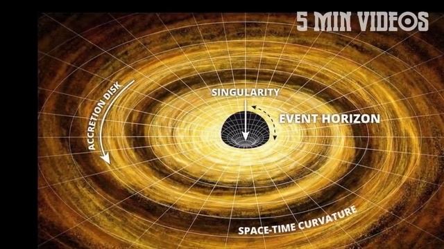 Blackhole பற்றிய ஆச்சரிய தகவல்கள் | 5 Min Videos смотреть онлайн