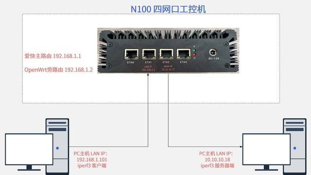 英特尔N100 CPU 四网口软路由开箱及初感受 | 性能怎么差点成为J4125 Plus版？ | 模拟数据流量转发 测试PVE 、ESXi虚拟机平台运行稳定度 | 爱快 OpenWrt смотреть онлайн