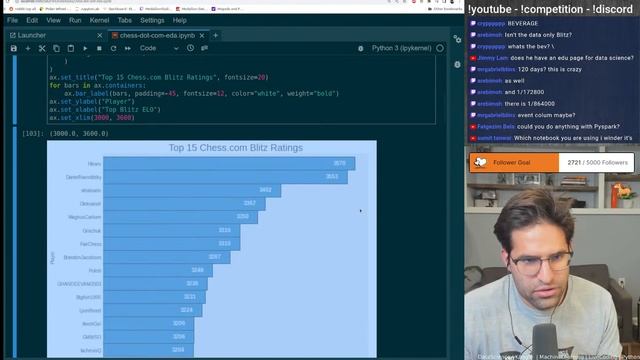 If Top Chess.com Players were STOCKS - Live Coding Data Anaylsis Stream смотреть онлайн
