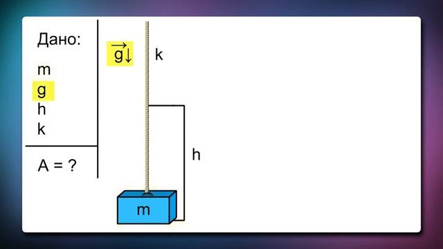 12.  Потенциальная энергия в однородном поле тяжести. Потенциальная энергия упругой деформации.