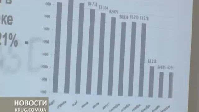Падение цен на рынке жилой недвижимости смотреть онлайн