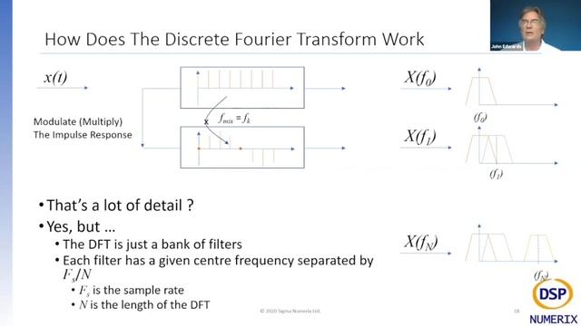 The Frequency Domain And How It Can Be Used To Aid Artificial Intelligence - Data Science Festival смотреть онлайн