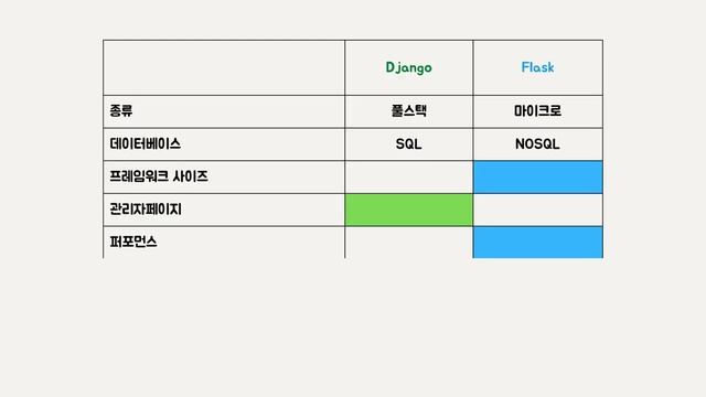파이썬 웹 프레임워크 - Django vs Flask 전격분석 смотреть онлайн