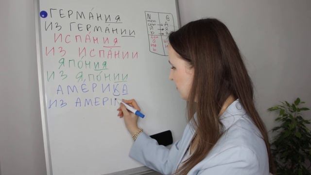 403. 25 Countries in Nominative vs Genitive смотреть онлайн