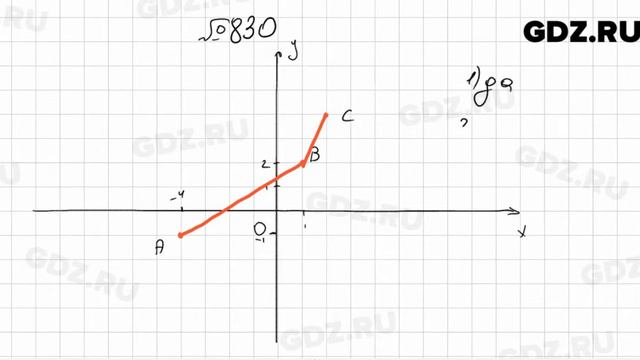 № 830 - Алгебра 7 класс Мерзляк