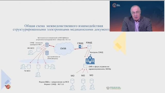 Секция 3 «Цифра» имеет значение: как технологии меняют статистику смотреть онлайн