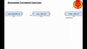 14 UML диаграмм за 10 минут