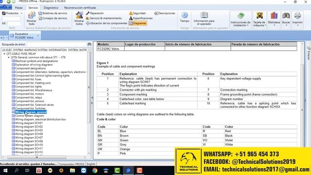 Volvo Prosis 2019 - Installation + Online Support
