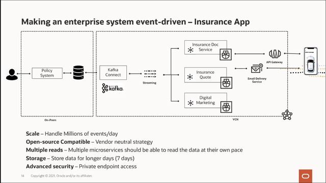 Build event driven architecture using Kafka compatible Oracle Streaming Service смотреть онлайн