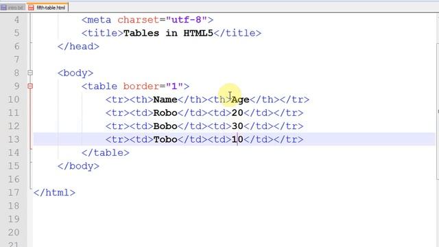 HTML5 and CSS3 tutorial 5 in Hindi Urdu | Making Tables in your web page using table, tr, th, td смотреть онлайн