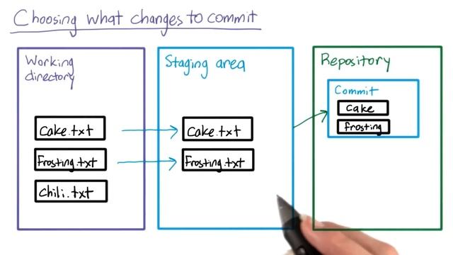 Staging Area - How to Use Git and GitHub смотреть онлайн