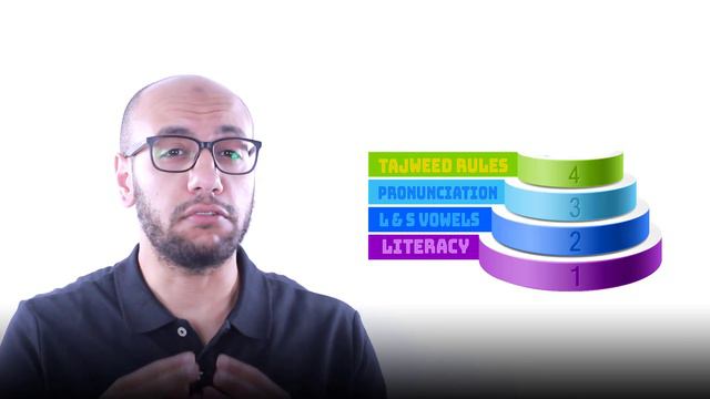 7 STEPS to READ & UNDERSTAND the Holy Quran in Arabic - A step-by-step GUIDE - Arabic 101 смотреть онлайн