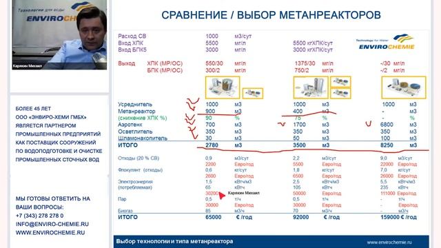 Сравнение и выбор метанреакторов для очистки сточных вод молочной промышленности смотреть онлайн