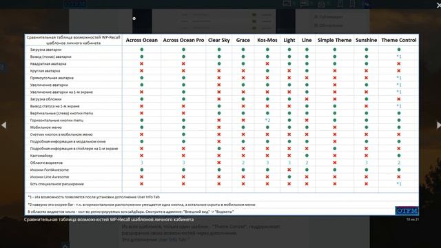 WP-Recall: Обзор страницы 