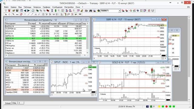 Торговые дни 05.06.14-06.06.14 смотреть онлайн